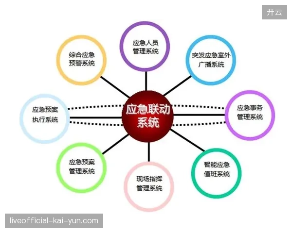 为什么地方政府强制要求将应急调度链路接入全球统一分发系统？